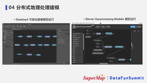 超大規(guī)模時空數(shù)據(jù)的分布式存儲與應(yīng)用