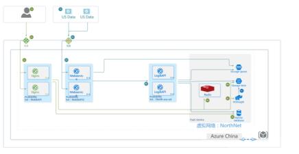 佳格天地 數(shù)據(jù)處理與存儲服務(wù)助力中國農(nóng)業(yè)管理效率變革