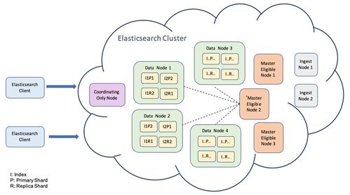 現(xiàn)代后端數(shù)據(jù)存儲(chǔ)格局 主流數(shù)據(jù)庫(kù)與數(shù)據(jù)處理服務(wù)概覽