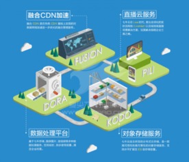 七牛云融合CDN斬獲GFIC 2016產(chǎn)品創(chuàng)新獎，引領數(shù)據(jù)處理與存儲服務新篇章