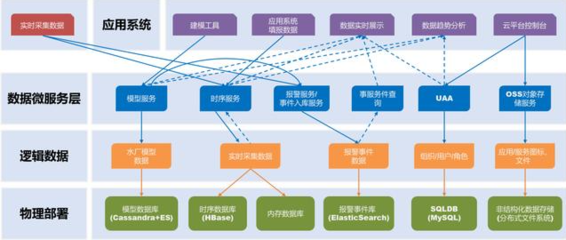 數(shù)據(jù)驅動的未來 產(chǎn)業(yè)應用案例中的數(shù)據(jù)處理與存儲服務