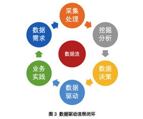 淺談提升數(shù)據(jù)驅動力的三個層面 夯實數(shù)據(jù)處理與存儲服務基石