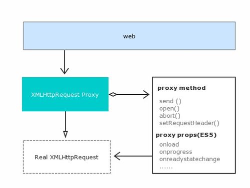 爬蟲神器 實時處理與保存Ajax數(shù)據(jù)的全能數(shù)據(jù)處理與存儲服務