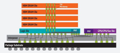AI服務(wù)器需求引爆HBM市場(chǎng) 海外大廠訂單激增價(jià)格暴漲，產(chǎn)業(yè)鏈?zhǔn)芤嫔鲜泄臼崂? />
</span>
<span id=