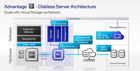 從藍(lán)圖到現(xiàn)實(shí) 英特爾三年磨一劍，XPU戰(zhàn)略重塑數(shù)據(jù)處理與存儲(chǔ)未來(lái)
