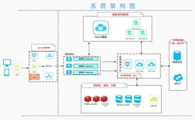 阿詩(shī)特CIO王飛 以專(zhuān)業(yè)數(shù)據(jù)庫(kù)賦能新能源，高效處理海量設(shè)備數(shù)據(jù)